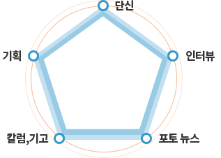 언론 보도
